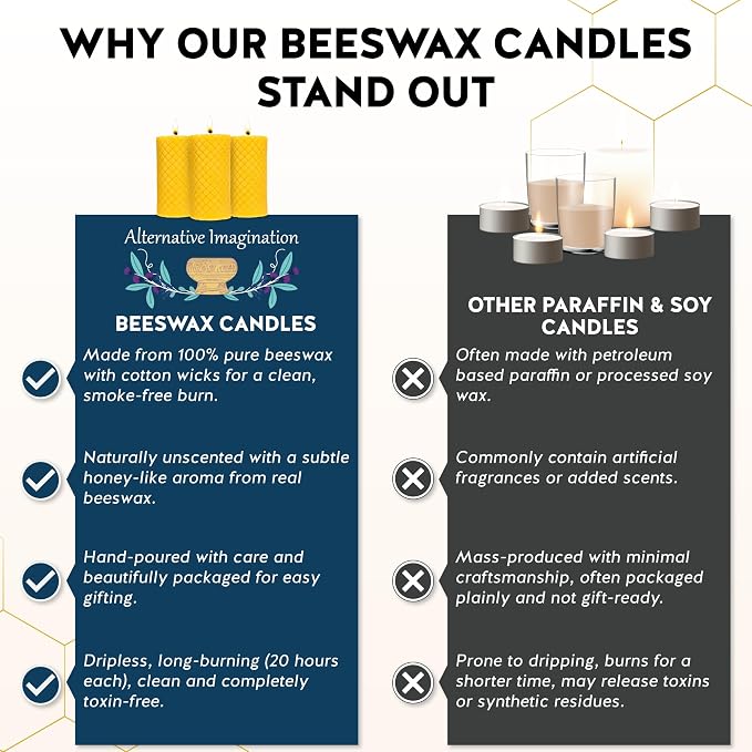 Alternative Imagination Diamond Beeswax Pillar Candles – 3 Pack of 2x4 Inch Unscented Candles - Hand-Poured - 100% Pure Beeswax - Natural Honey Aroma - Dripless Long-Burn - Altar & Decor Use