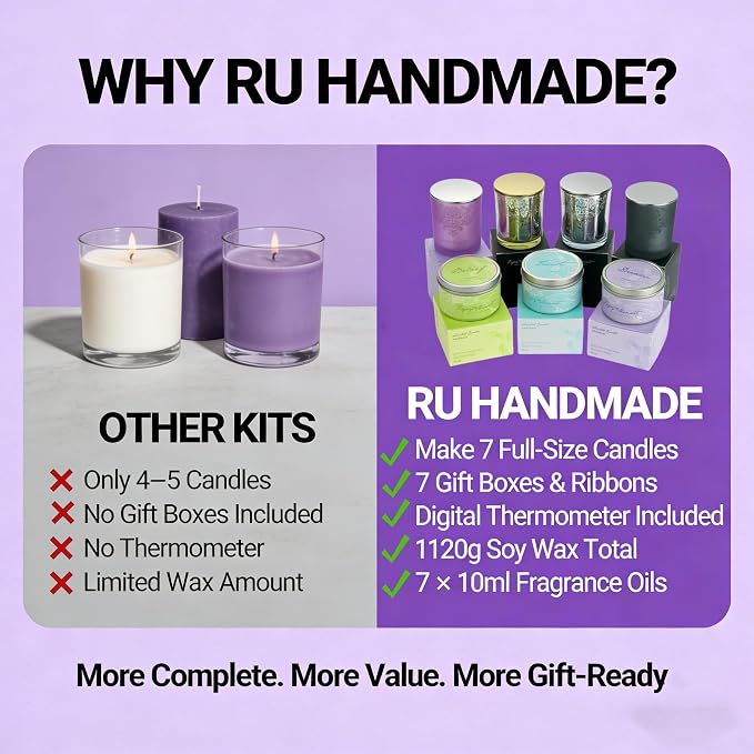 RU HANDMADE DIY Candle Making Kit for Adults – Soy Wax Candle Kit for Beginners, Make 7 Full-Size Candles with 7 Gift Boxes, 1120g Wax, 7×10ml Fragrance Oils, 4 Glass 7oz Jars & 3 Tins