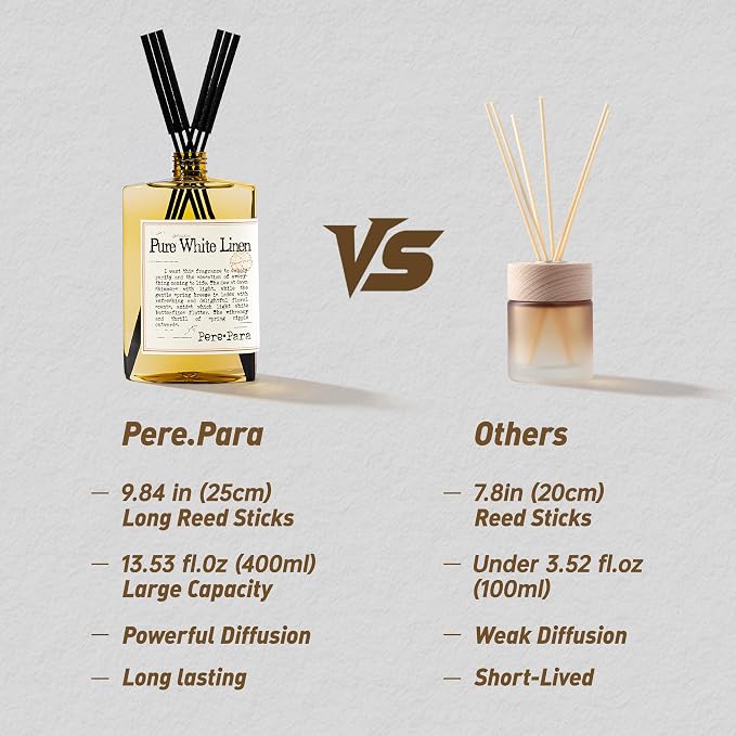 Pure White Linen Scent Premium Reed Diffuser Set - 400ml /13.53 fl.oz Scented Oil with 6 Sticks | Long-Lasting Fragrance for Home & Office | Luxury Gift