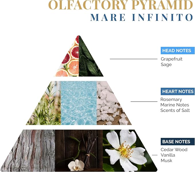 Logevy Firenze 1965 Mare Infinito – Infinite Sea Luxury Home Fragrance Spray from Master Perfumer in Italy with Refreshing Notes to Captivate the Senses & Enliven Any Room – 100ml
