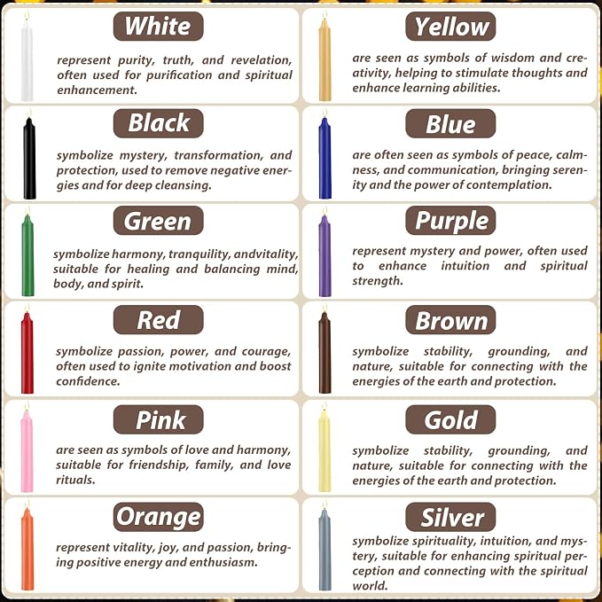 100 Pack Multicolor Spell Chime Candles – Premium Mini Unscented Taper Candles for Rituals, Prayer, Meditation, Altar, Spells – 4" Tall – Ideal for Witches & Spiritual Practices