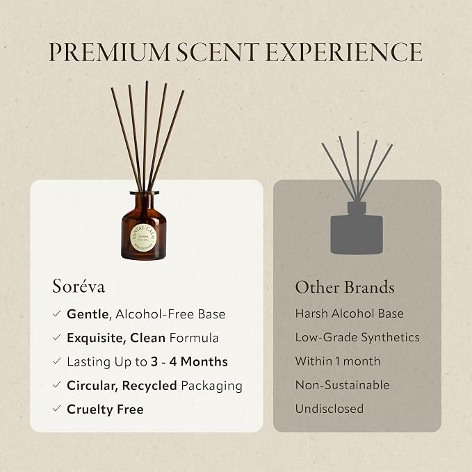 Soréva Sage & Sea Salt Reed Diffuser Set, Ocean Mist Aromatherapy, Plant-Based Essential Oils, 120-Day Mindful Alcohol-Free Home Fragrance for Bathroom & Office, Gift Set with 7 Sticks, 4.39 fl oz