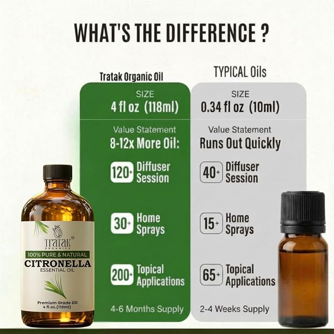 Citronella Essential Oil – 4 Fl Oz – 100% Pure and Natural Citronella Oil for Diffuser and Aromatherapy, Skin, Massage, Candle and Soap Making Fragrance - with Dropper