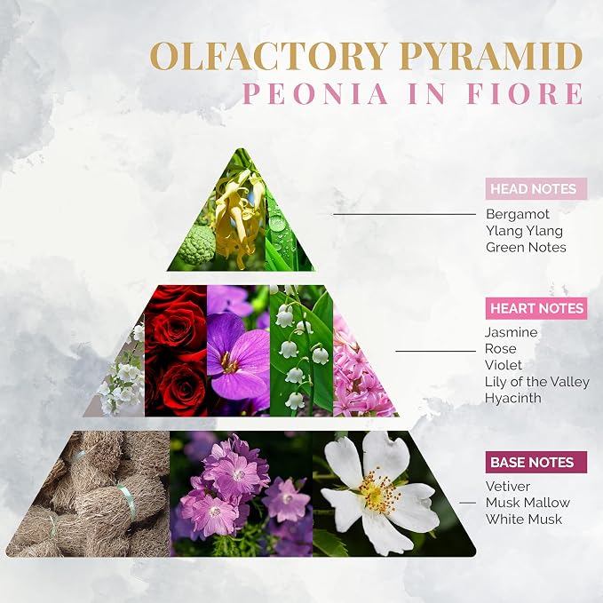 Logevy Firenze 1965 Peonia in Fiore – Peony in Bloom Luxury Home Fragrance Diffuser from Master Perfumer in Italy with Sweet Floral Notes in Elegant Glass Bottle with 10 Natural Bamboo Reeds – 250ml