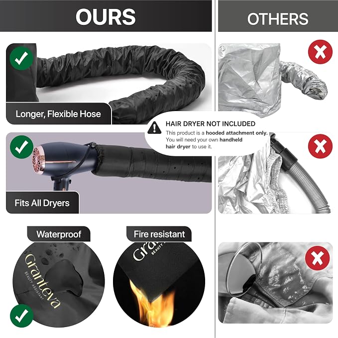 Hooded Hair Dryer Attachment w/A Headband Integrated That Reduces Heat Around Ears & Neck - Hair Dryer Hooded Diffuser Cap for Curly, Speeds Up Drying Time, Deep Conditioning At Home - Portable, Large