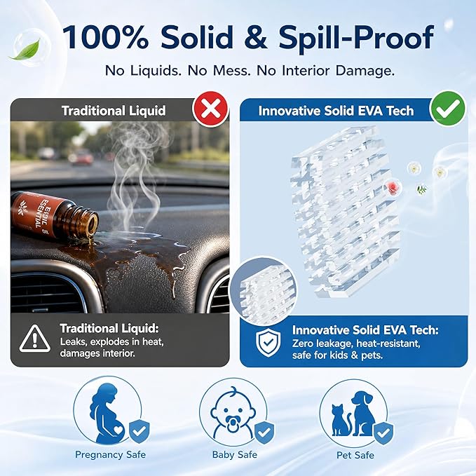 Waterless Diffuser, Smart Car Air Freshener, Automatic Car Scent Diffuser Aroma for Vehicles Home, [No Spill, Safe for Kids & Pets], Black, Velvet Warm