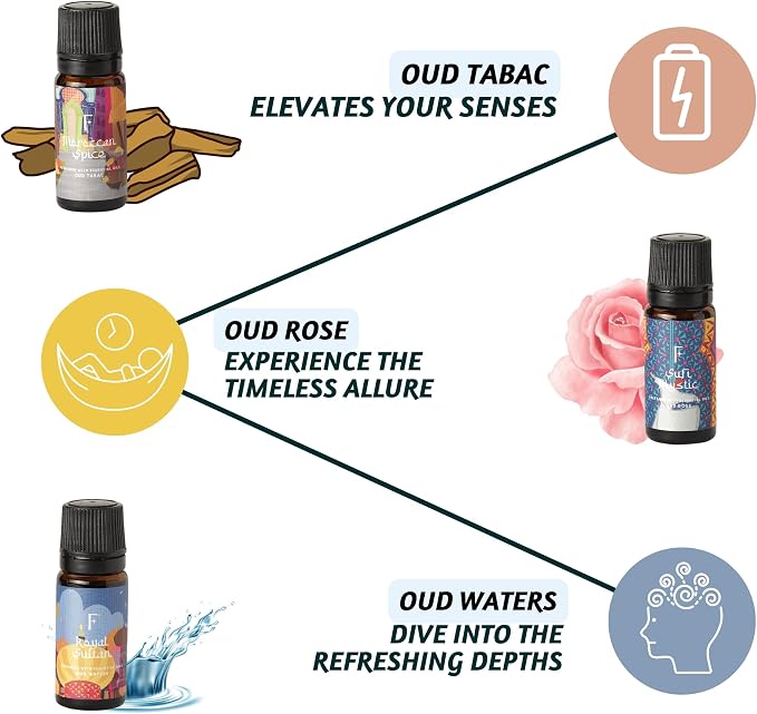 Folkulture Essential Oils Set for Diffuser | Pack of 3 Exotic Aromatherapy Oils | Oud Rose, Oud Tobacco & Amber Scents | Home Fragrance Gift Set for Relaxation & Eid Gifts | Arabian Nights