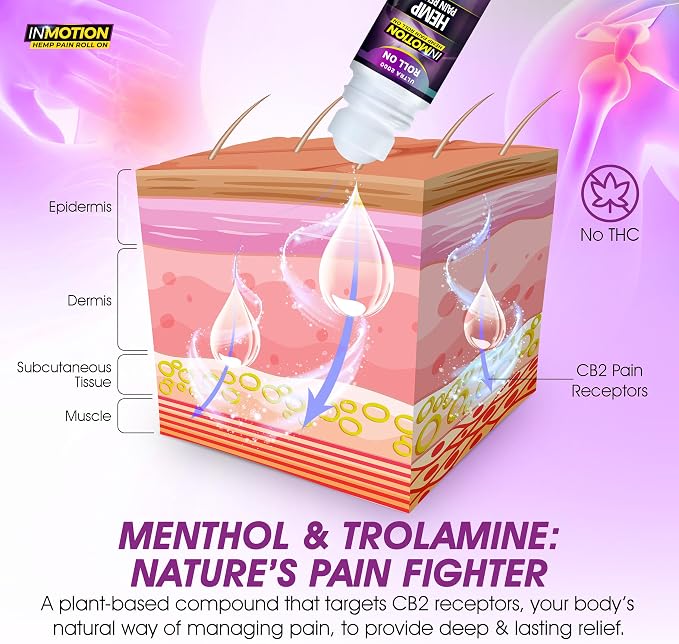 Roll On for Pain Relief – Fast Acting Dual Action Formula – Roll On Hemp Oil with Menthol & Boswellia for Muscle, Joint, Back, Knee – Odorless, Non-Greasy, Made in USA