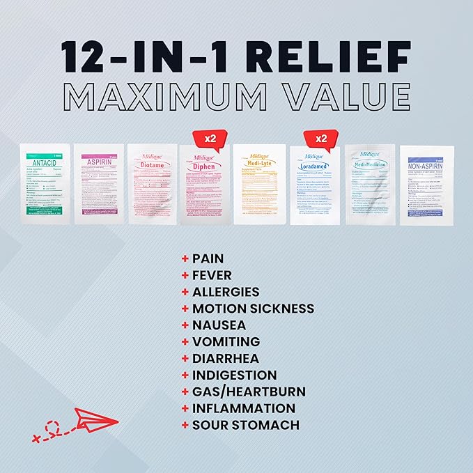 Essential Travel Medicine Kit, OTC Travel Medication, TSA Approved (Weekender | 16 Tablets)