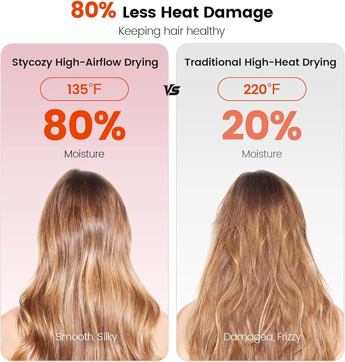 Hair Dryer, 160,000 RPM High-Speed Ionic Blow Dryer with Brushless Motor for Fast Drying, 500 Million Ions Frizz Control, Low Noise Hairdryer with Magnetic Diffuser & Nozzle for Curly Hair Home Travel