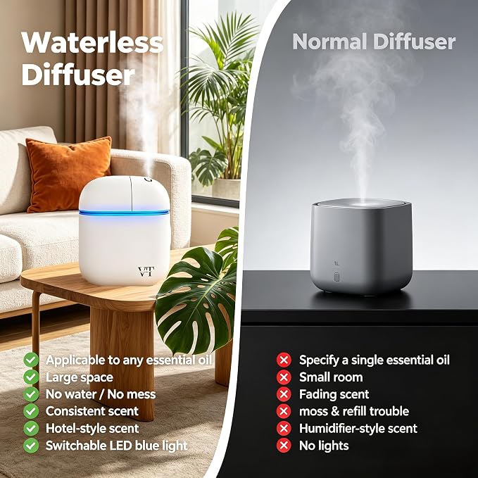 Waterless Essential Oil Diffuser 3000 Sq.Ft,Home Hotel Office Use,Cold Air Scent Machine,(Scent Kit 2*Fragrances Included) Bluetooth App Control,LED Light,Wall-Mounted Aroma Diffuser