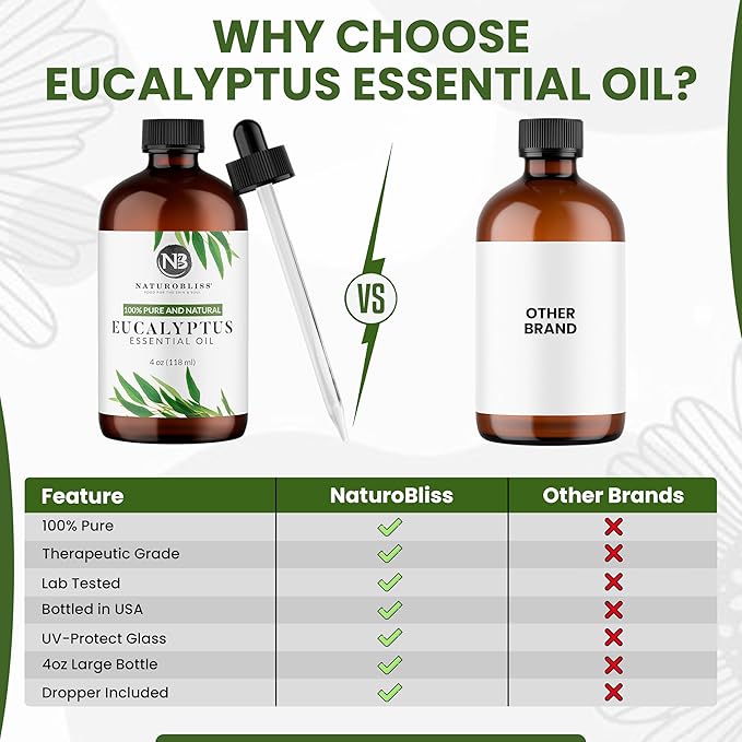 NaturoBliss Essential Oil with Glass Dropper - 100% Pure and Natural - Essential Oils for Diffuser, Aromatherapy, Soap and Candle Making, Eucalyptus Essential Oil, Eucalyptus Oil, 4 Fl Oz