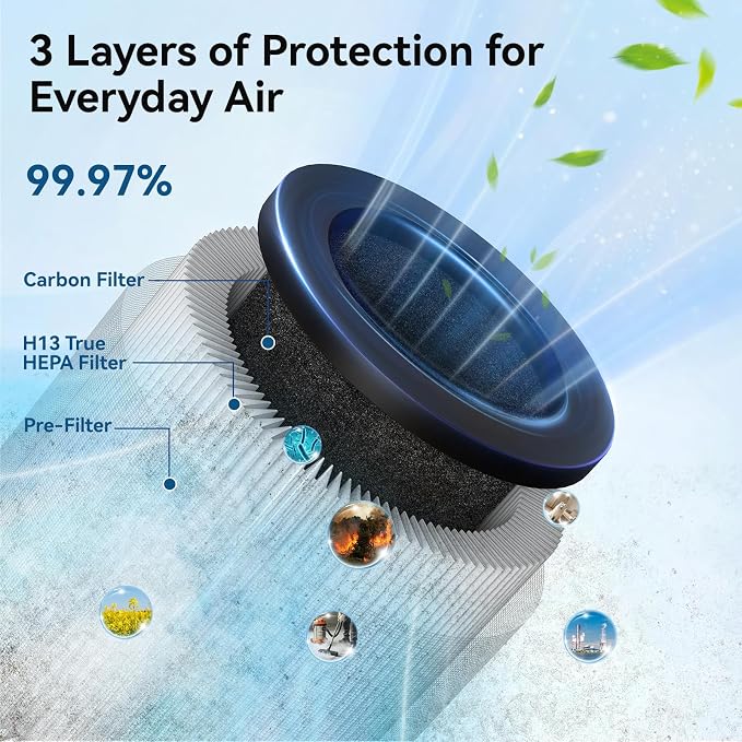 2 Pack YARIKI Air Purifiers for Bedroom with H13 True HEPA Filter,360° Air Intake,Essential Oil Diffuser,Night Light, 24dB Quiet Compact Air Purifier,P60