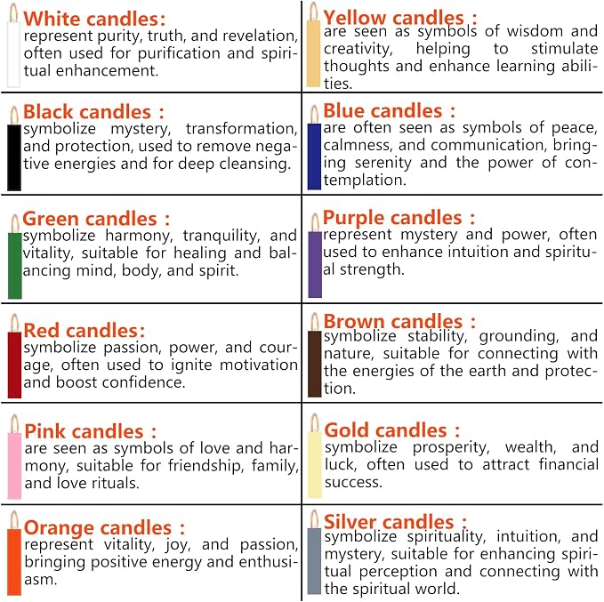 Kunrsug 100 Pack Assorted Color Spell Chime Candles – Premium Mini Unscented Taper Candles for Rituals, Prayer, Birthdays, Meditation, Altar, Spells, Chime Candle - 4 Inch Tall - Ideal for Witches