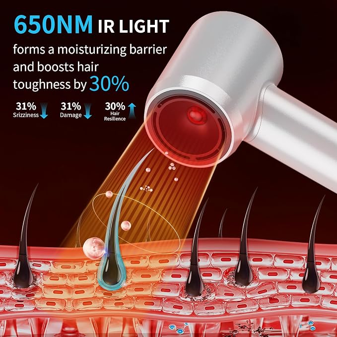 Professional High Speed Ionic Hair Dryer, 500 Million Negative Ions, Ultra-Fast Drying, Low Noise, 150000 RPM, Infrared Blow Dryer with a Magnetic Nozzle for Faster Drying All Hair Types