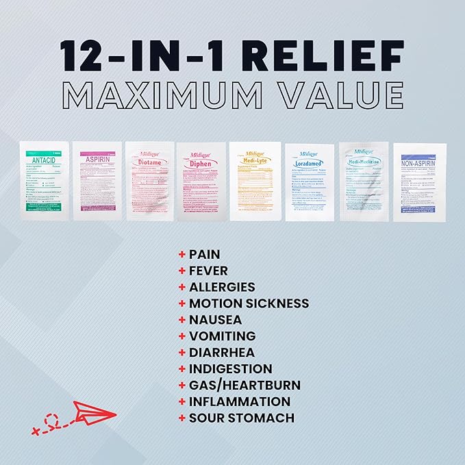 Essential Travel Medicine Kit, OTC Travel Medication, TSA Approved (International | 48 Tablets)