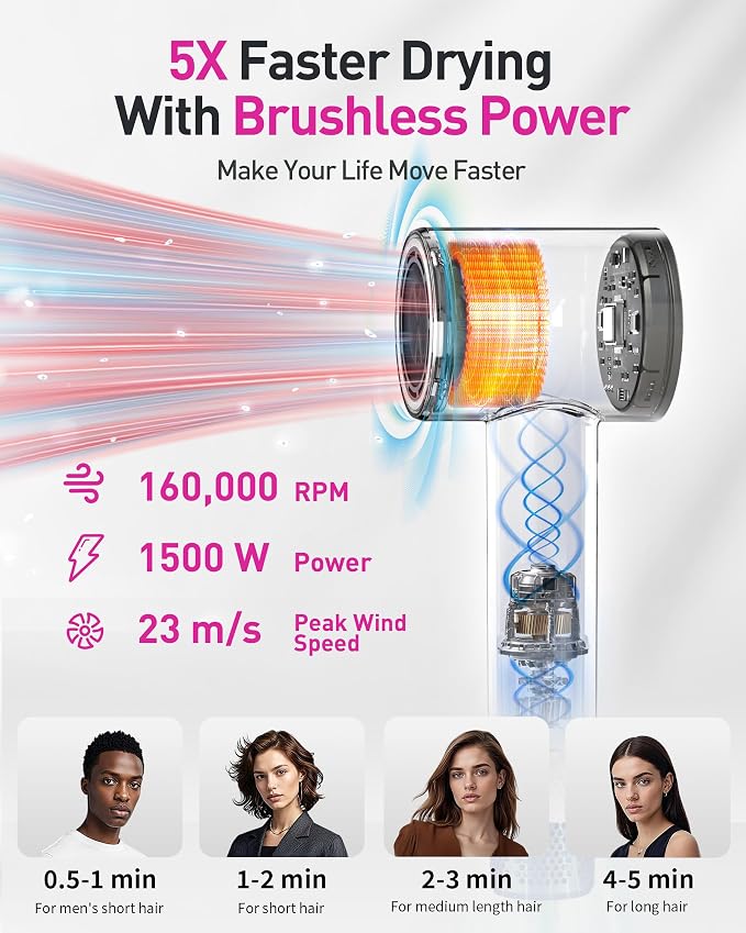 High-Speed Hair Dryer, 160,000 RPM Brushless Motor for Ultra-Fast Drying, 500M Ionic Negative for Frizz Reduce, Low Noise Thermo-Control Blow Dryer with Diffuser for Curly Hair Women and Men,Grey