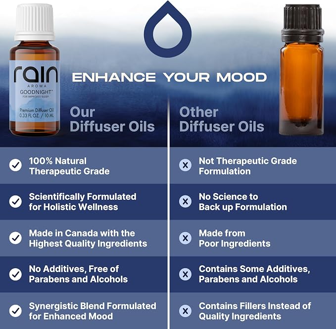 Diffuser Oil Set, 4 Scents of Aromatherapy Diffuser Oils, Office/Home Fragrance Essentials Crafted from Botanical Essential Oils to Help You Relax & Unwind, 0.33 fl oz/10 ml per Bottle