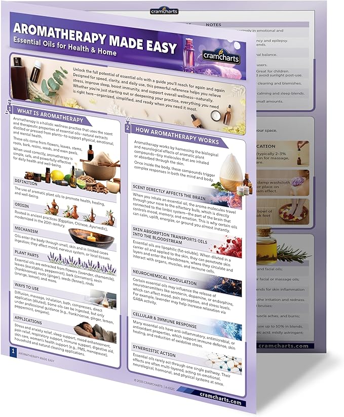 Aromatherapy Guide – Essential Oils 50+ Blends Health & Wellness Chart Set