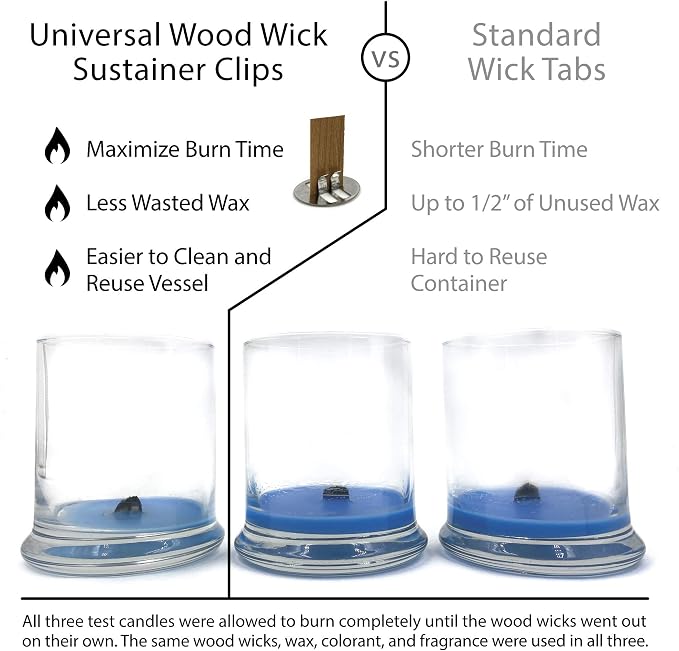 Hemlock Park Universal Wood Wick Clips for Candles | Sustainer Tabs Fit Most Wooden Wicks | Longer Burn Time & Less Wasted Wax (1000 Pack)