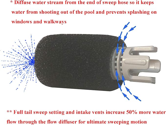 ATIE No Spray Pool Cleaner TailSweep PRO TSP10S with Hose Scrubber 9-100-3105 Compatible with Polaris 280, 3900 Sport, 380, 360, 180 Pool Cleaner Tail Sweep PRO TSP10S and CMP Flow Diffuser (1 Pack)