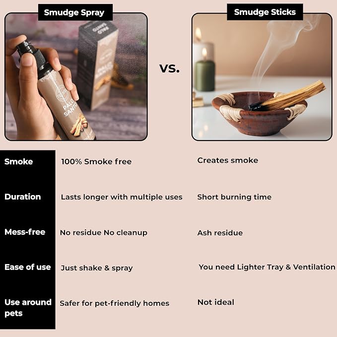 Palo Santo Spray For Negative Energy Cleansing Of Home - Non Toxic Natural Room Spray Made With Palo Santo Essential Oil - Safe Body Mist For Smudge Kit