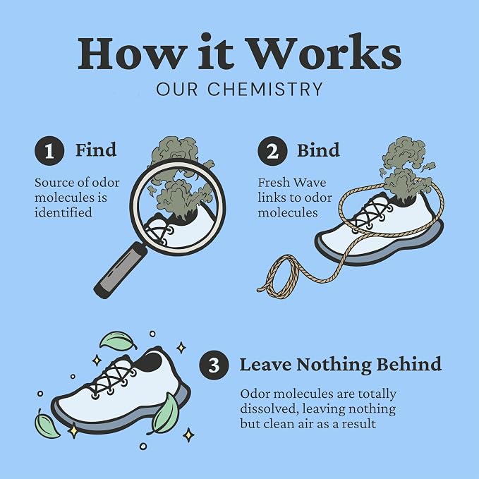 Fresh Wave Shoe Deodorizer, 1 Pack (2 Count) – Natural & Safe Shoe Freshener for All Types of Shoes, Long-Lasting and Reusable, Odor Eliminator for Strong Odor, Easy-to-Use Shoe Smell Remover