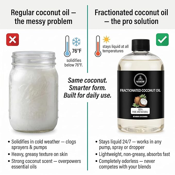 Naturevibe Botanicals Fractionated Coconut Oil 32 Ounces | 100% Pure and Natural | Great for Skin Care and Hair Care