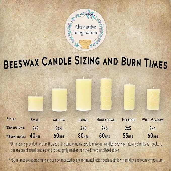 Honeycomb White Beeswax Candles - 2x6 Pillar Candles, 60 Hours - Naturally Whitened & Additive Free - Smokeless, Dripless, Unscented - 1 Pack - for Home Decor, Gifts - Alternative Imagination