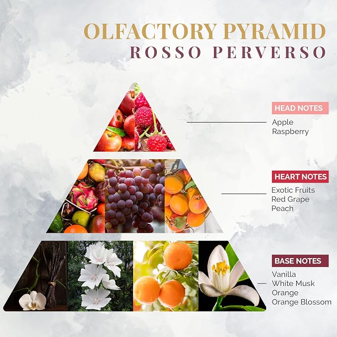 Logevy Firenze 1965 Rosso Perverso – Perverse Red Luxury Home Fragrance Spray from Master Perfumer in Italy with Floral & Fruity Notes to Captivate The Senses & Enliven Any Room – 100ml