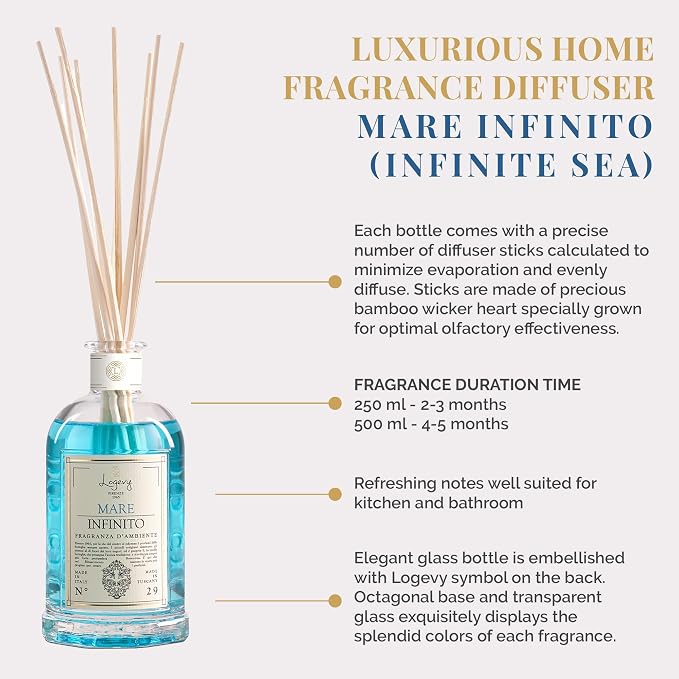 Logevy Firenze 1965 Mare Infinito – Infinite Sea Luxury Home Fragrance Diffuser from Master Perfumer in Italy with Refreshing Notes in Elegant Glass Bottle with 10 Natural Bamboo Reeds – 250ml
