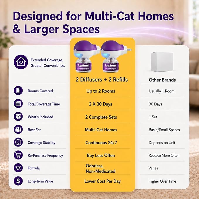 TopSum Cat Calming Pheromone Diffuser: Feline Pheromones Plug in for Stress, Alone At Home, Spraying, Fighting, Scratching, Aggression & Excessive Meowing (Purple– 2 Diffusers+2 Refills)
