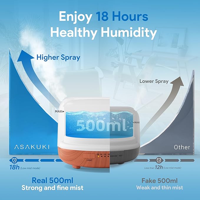 ASAKUKI Essential Oil Diffuser for Home, 500ML Aromatherapy Diffuser Humidifier with Remote Control, 7 Color LED Lights, Quiet Cool Mist Diffuser for Bedroom, Office (Yellow)