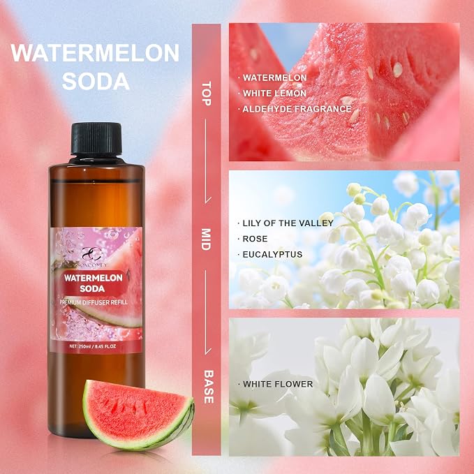 Diffuser Oil Refill, 250ml / 8.45 fl oz, Watermelon SODA - Reed Diffuser Oil Refill for Home Fragrance, Scented Oil for Reed Diffuser Bottles, Watermelon, Rose & Eucalyptus Notes
