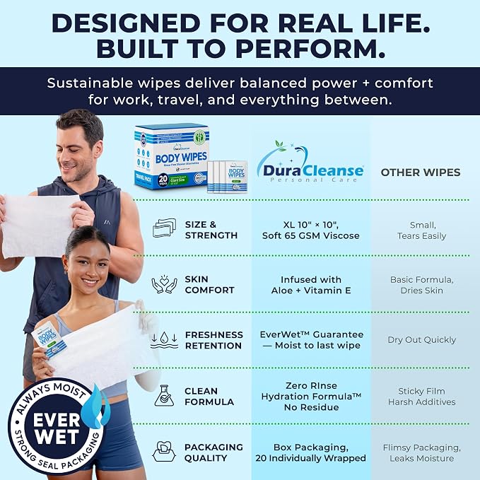 Body Wipes for Adults Bathing No Rinse - 20 Count Travel Shower Wipes - 10 x 10" Individually Wrapped Thick Cleansing Waterless Wash Scrubs - Disposable Washcloths for Camping & Elderly Incontinence