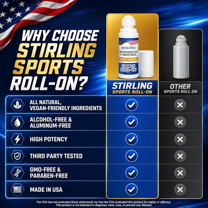 Stirling Menthol Roll On Lotion with Magnesium and 1500mg Pure Hemp - Non-GMO, THC-Free - Fast-Acting Relief for Sore Muscles and Joints, Reduces Swelling and Redness, Promotes Post-Workout Recovery