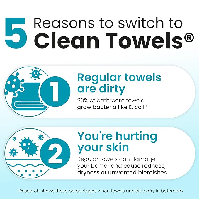 Clean Skin Club Blemish Control Clean Towels® XL, Compostable Face Towels, Eczema Association Accepted Disposable Face Towelette, Makeup Remover Dry Wipes, 2 Packs, 100 Ct Total