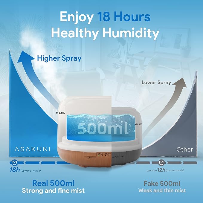 ASAKUKI 500ML Essential Oil Diffuser with Warm Bliss 6 * 10ml Essential Oil Blends Set