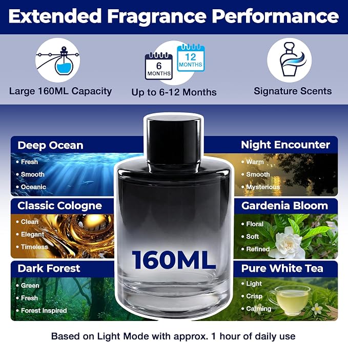 Smart Car Air Freshener Diffuser 160ML – Motion Sensor Activation, Car Fresheners Long Lasting with 3 Spray Modes, Car Diffuser Air Freshener with Rechargeable Battery for Cup Holder (Dark Forest)