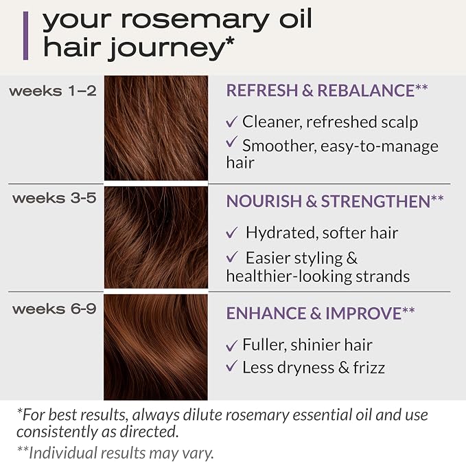 Ella & Eden Organic Rosemary Oil For Hair Growth - 2 Fl Oz, USDA Certified, 100% Pure, Steam-Distilled, USA Made, Hexane-Free - Rosemary Essential Oil for Skin, Aromatherapy - Glass Bottle