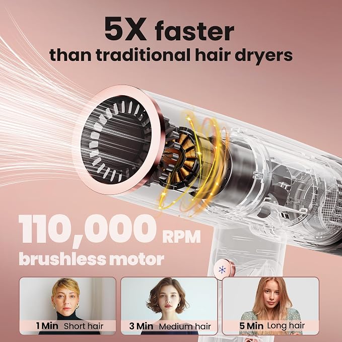 Hair Dryer with Diffuser, Surfit Blow Dryer, Foldable Travel Hairdryer, 110,000 RPM Professional Ionic Hair Dryer for All Hair Types, 1 Min Fast Drying, Precision Styling, No Heat Damage
