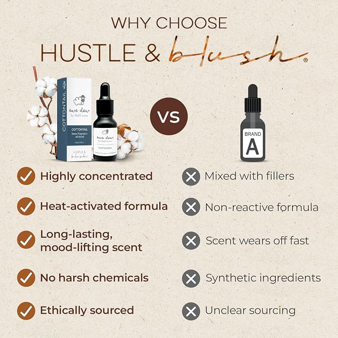 Hustle & Blush Essential Oil for Dryer Balls Bundle, 2 Pcs 15ml Cottontail, Natural Laundry Fragrance Oils, Long-Lasting Fresh Scent, Ideal for Diffusers, Candle Making, Multi-Use for Home & DIY