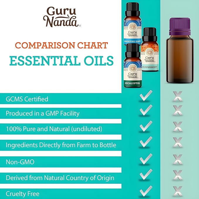 Breathe Essential Oil Set – 3-Pack Aromatherapy Oils for Diffusers, Massages & DIY Recipes – Peppermint, Eucalyptus & Breath Easy – 100% Pure, Natural & Undiluted (3 x 0.34 Fl Oz)