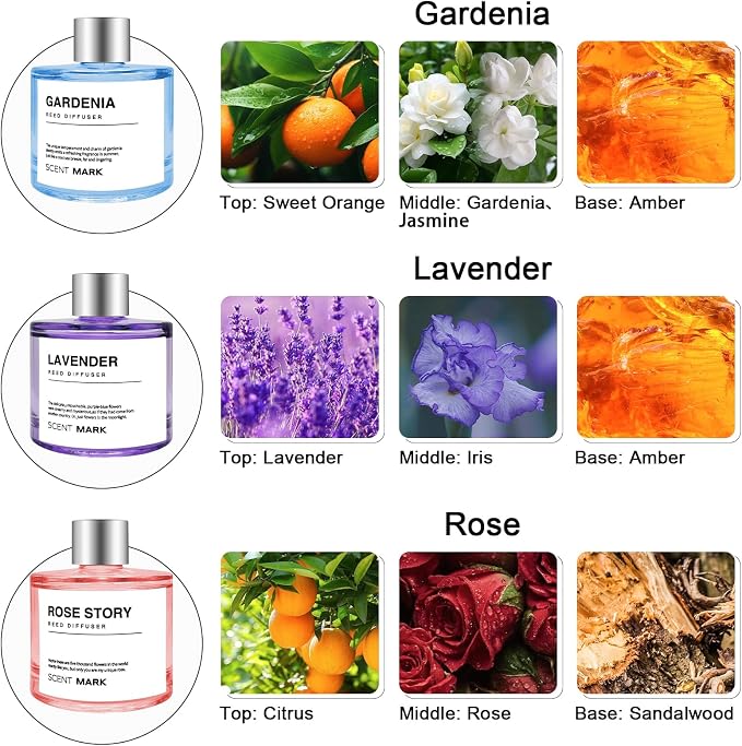 Reed Diffuser Set of 3 Pack,50ML Lavender Scented Oil Diffuser with 5 Sticks,Home Fragrance Reed Diffuser for Bedroom Bathroom Office (Lavander)