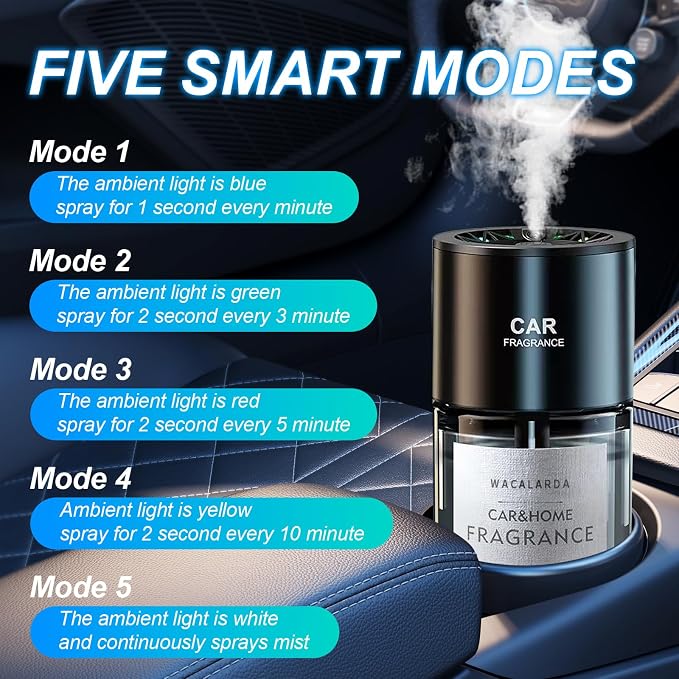 Smart Car Air Freshener Diffuser, Car Scent Diffuser for Essential Oil with 5 Adjustable Modes
