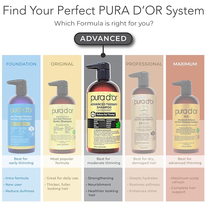 PURA D'OR Advanced Therapy Shampoo Reduces Hair Thinning & Increases Volume, No SLS, Biotin Shampoo Infused w/Argan Oil, Aloe Vera for All Hair Types, Men & Women, Invigorating Forest Scent 16 Fl Oz