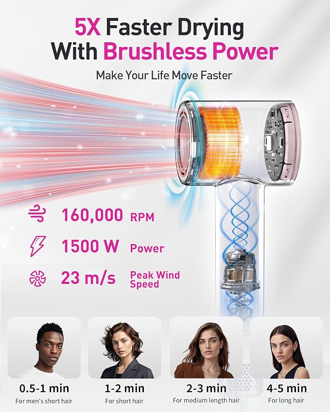 High-Speed Hair Dryer, 160,000 RPM Brushless Motor for Ultra-Fast Drying, 500M Ionic Negative for Frizz Reduce, Low Noise Thermo-Control Blow Dryer with Diffuser for Curly Hair Women and Men,Rose Gold