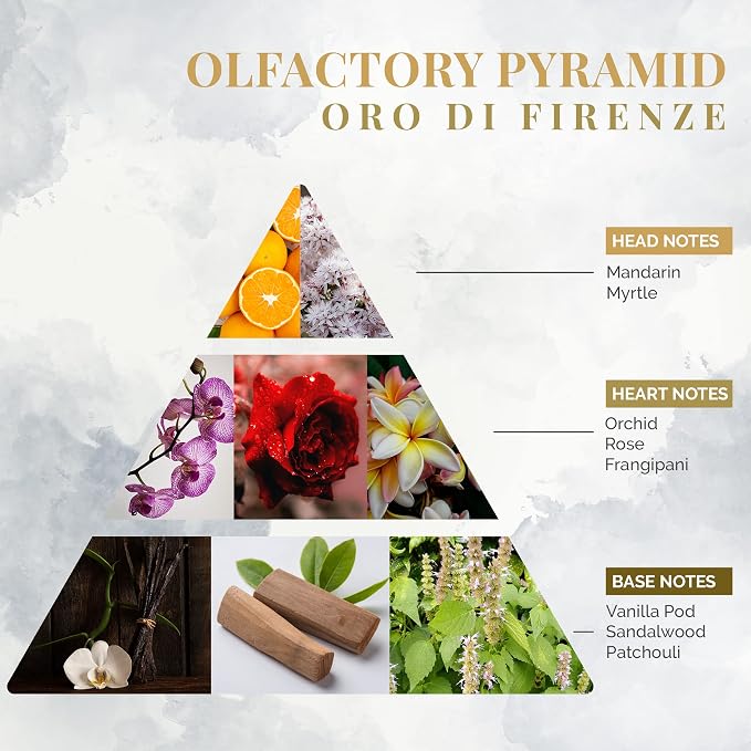 Logevy Firenze 1965 Oro di Firenze – Gold of Florence Luxury Home Fragrance Spray by Italian Master Perfumer with Floral & Earthy Notes to Captivate the Senses & Enliven Any Room – 100ml