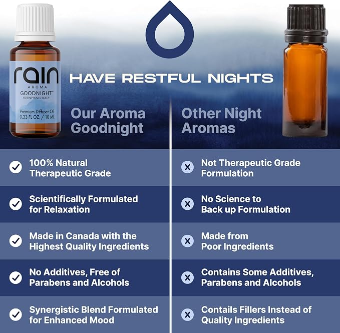 Goodnight Premium Diffuser Oil, Relax & Sleep Well with Aromatherapy Diffuser Oils, Office/Home Fragrance Essentials Crafted from Botanical Essential Oils, 0.33 fl oz/10 ml