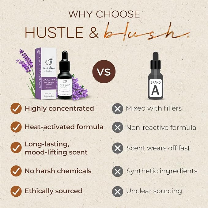 Hustle & Blush Essential Oil for Dryer Balls, 15ml Lavender Rain, Natural Laundry Fragrance, Long-Lasting Fresh Scent, Wool Dryer Balls Ideal for Diffusers, Candle Making, Multi-Use for Home & DIY